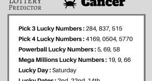 Cancer lucky lottery numbers for January 2020 from the Lottery Predictor horosco...