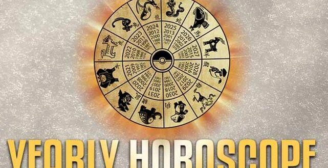 Yearly Horoscope Page image
