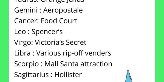 Signs as places in the mall
・・・

・・・
#astrology #astrognome #zodiac #horoscope...