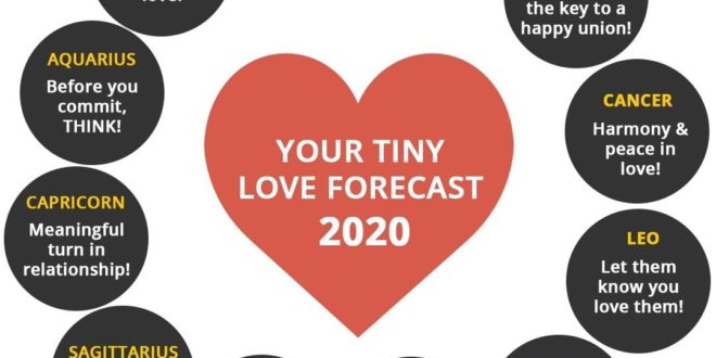 Your LOVE Life in 2020? 
Here is what the tiny love forecast has to tell you! 
R...