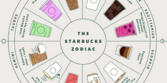 Starbucks drinks

#zodiacsigns #zodiac #aries #gemini #capricorn #cancer #leo #l...