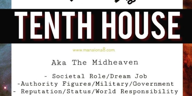 The Tenth House aka The Midheaven - “What we are to be, we are now becoming.” Th...