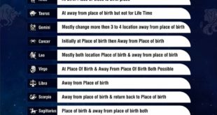 ️ Check out, where you staying at your birth place or away from birth place 🤔
.
...