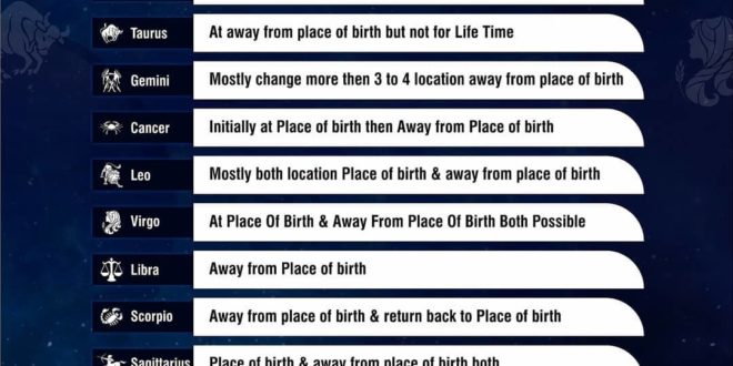 ️ Check out, where you staying at your birth place or away from birth place 🤔
.
...
